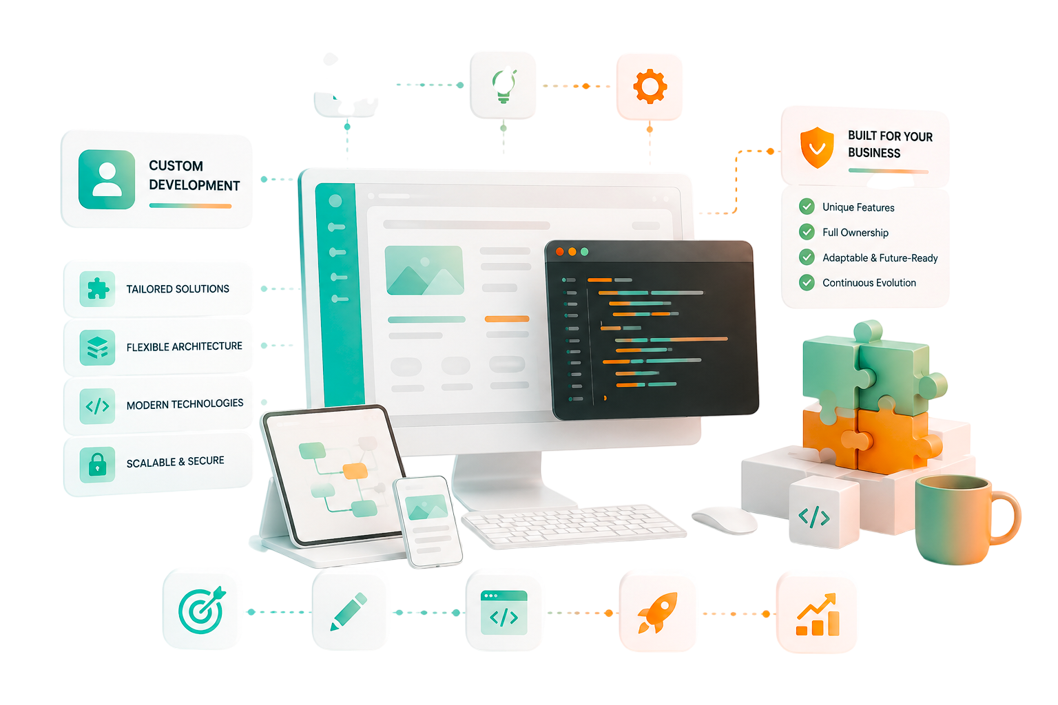 SaaS Product Development