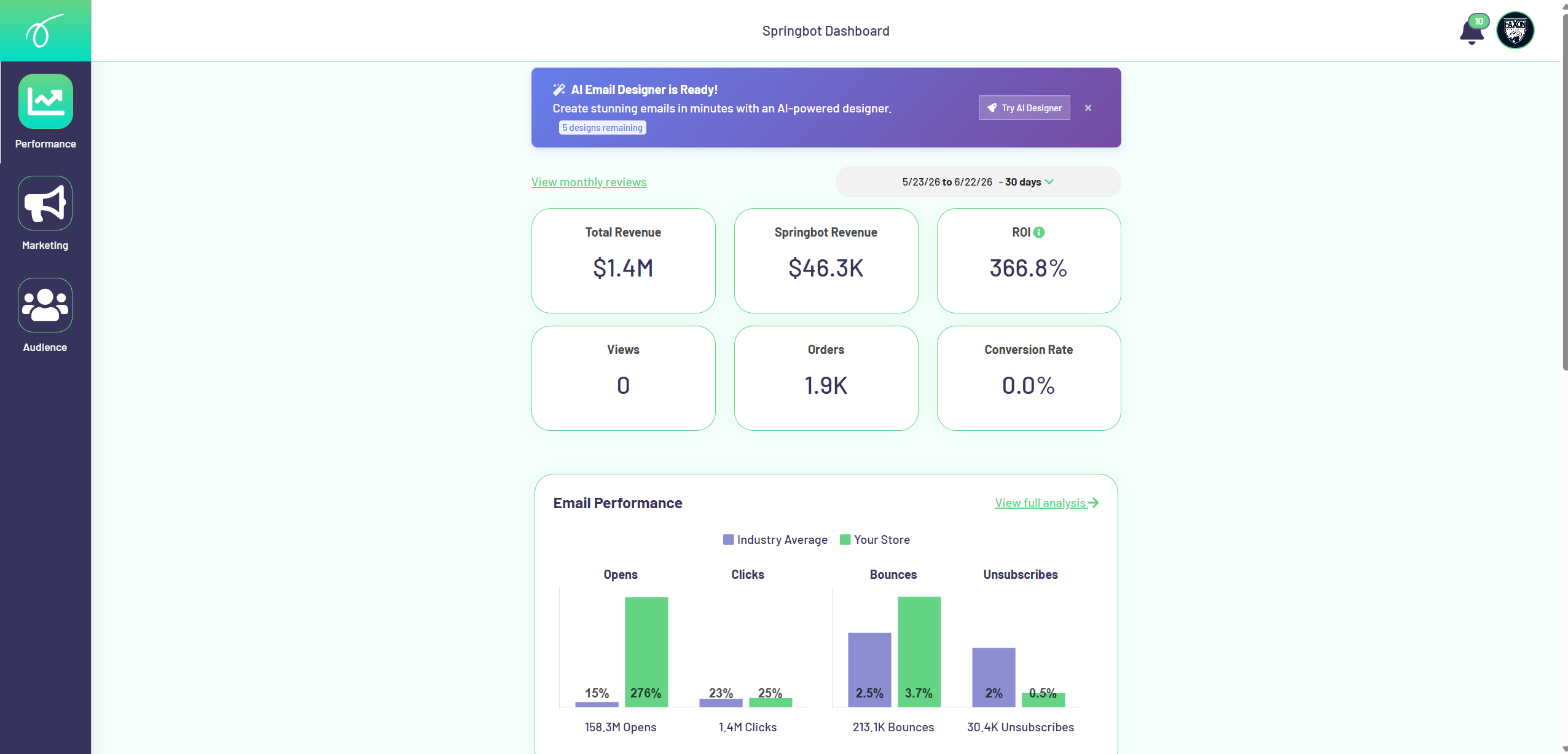 Springbot Send — Platform Interface